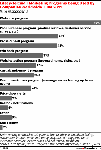 Email Advertising Programs