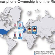 Mobile Smartphone Ownership
