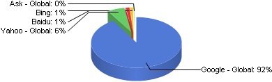 NetMarketShare Mobile Worldwide December 2011