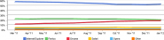 Browser Market Share NetMarketShare January 2012