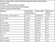 online-video-rankings-january-2012 Online Video Rankings January 2012