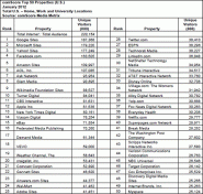 top-50-web-brands-january-2012 Top 50 Web Brands January 2012