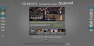 Yahoo CORE Visualization Tool