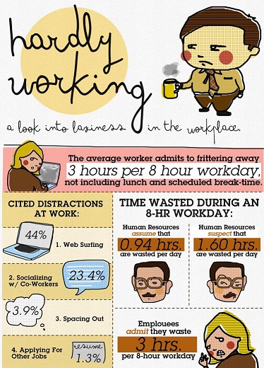 Laziness In The Workplace Infographic