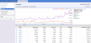 Compare Ad Sizes