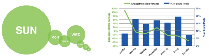 Transport and Car Industry