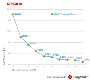 click-through-rate-curve Click-Through Rate Graph
