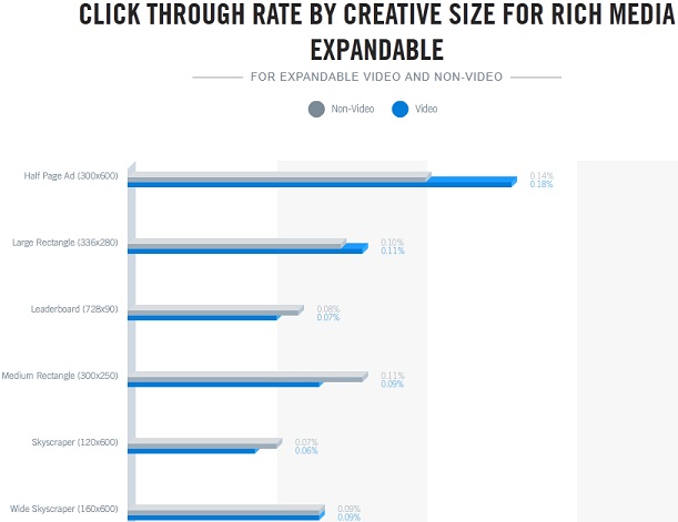 Clickthrough Rate Expandable Ads