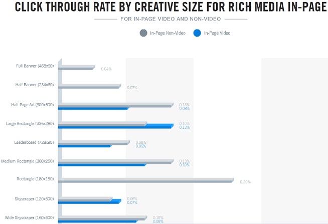 Clickthrough Rate In-Page Ads