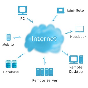 Cloud Computing World Economy Contribution: 14 Million Jobs and $1.1 Trillion In Revenue