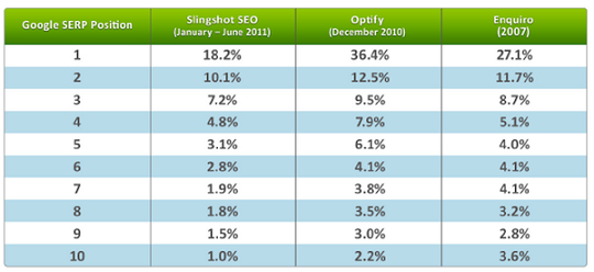 ctr-study Click-Through Rate Studies