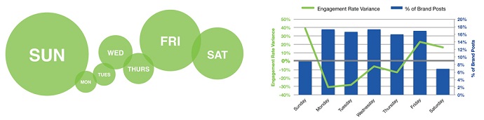 Entertainment Industry