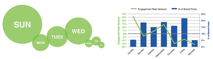 Retail Industry