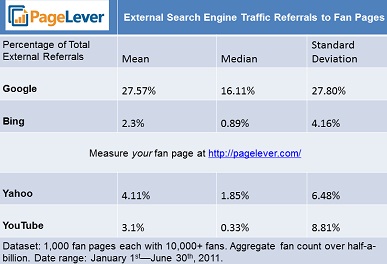 External Traffic To Facebook Sources