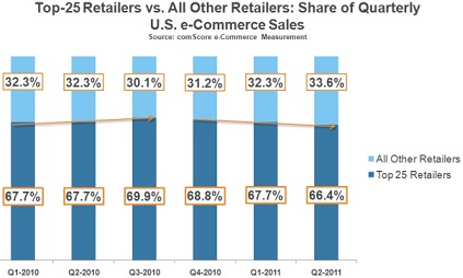 3 Straight Quarters Of Improvemnt For Small Businesses