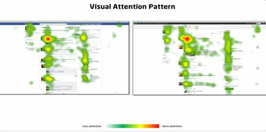 The Social Networks Heatmaps