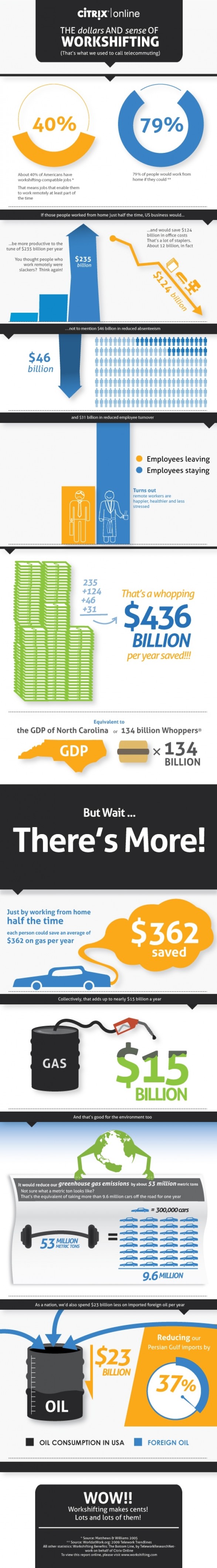 Work From Home Economic Logic Infographic