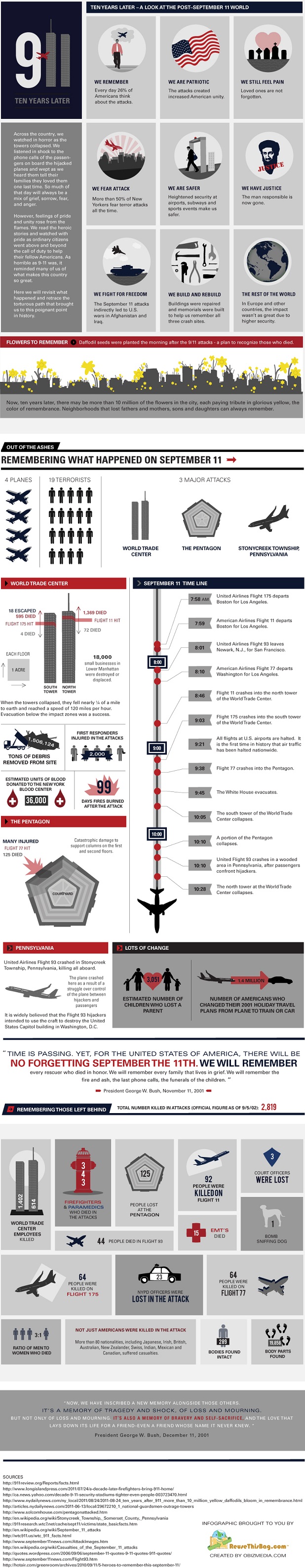 9/11 Infographic