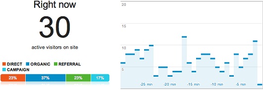 Google Analytics Real Time