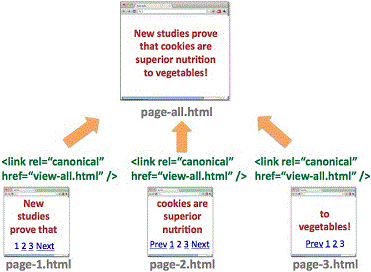 Divided To View All Single Page