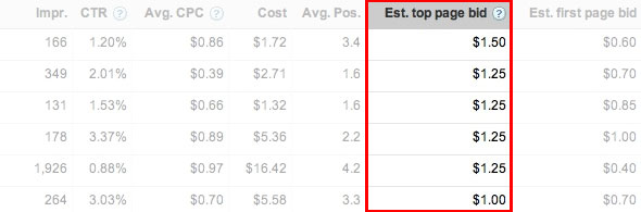 Est. Top Page Bid Segment