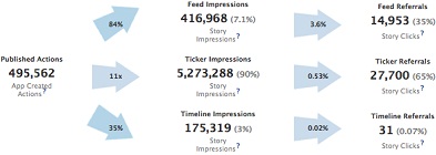 Facebook Analytics