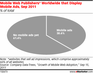 Mobile Sites Ads