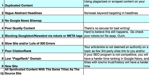 Negative Google News Ranking Factors