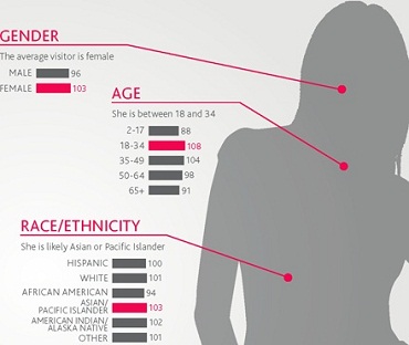 The Social Networker