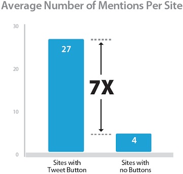 tweet-button-mentions Tweet Button Mentions