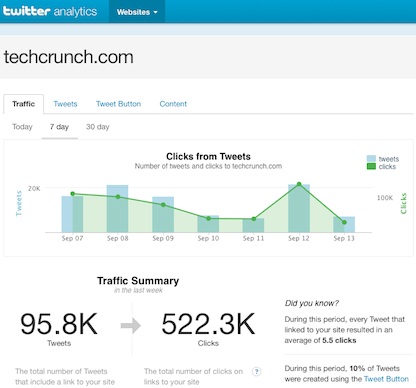 Twitter Web Analytics