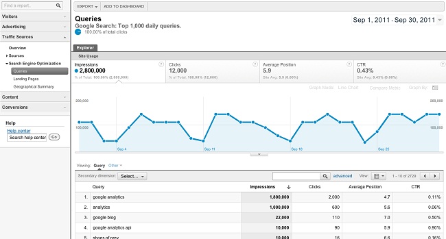 Google Analytics And Webmaster Tools Merger