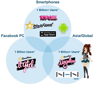 CrowdStar Project Trident