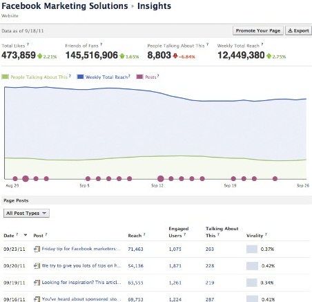 The New Facebook Pages Insights