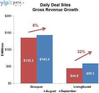 Groupon VS LivingSocial In September