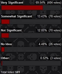 Panda 2.5.2 Poll