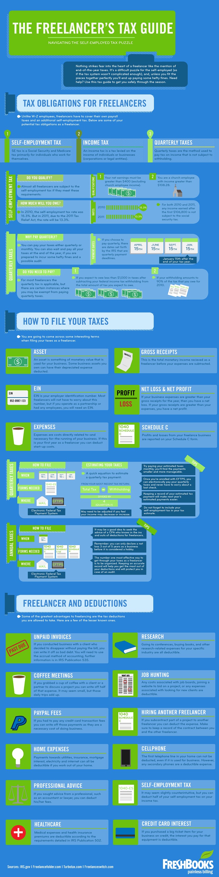 paying-and-deducting-taxes-as-work-from-home-freelancer-infographic