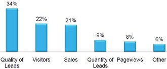 Websites Effectiveness Indicators