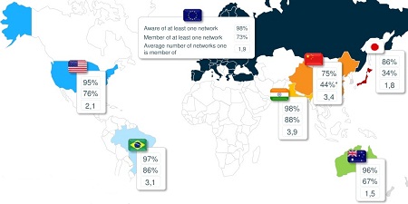 Social Networks Awareness and Penetration