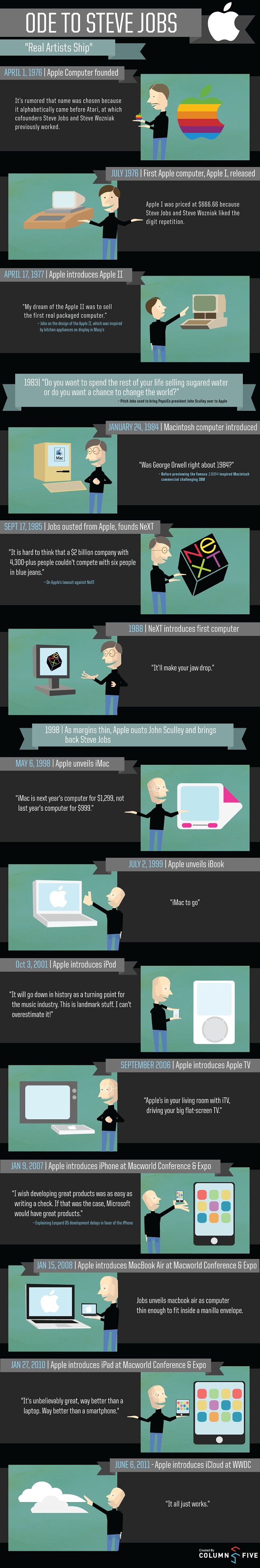 Steve Jobs Infographic