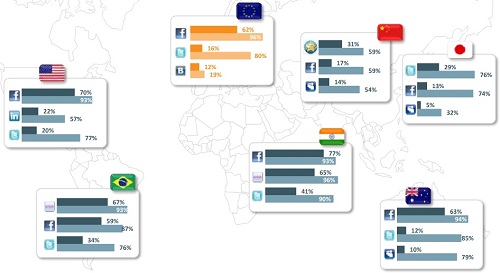 Top Social Networks Worldwide