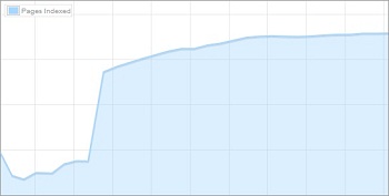 Bing Index Summary Stats