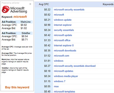 adCenter Data on Bing Webmaster Tools