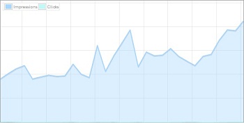 Bing and Yahoo Traffic Stats