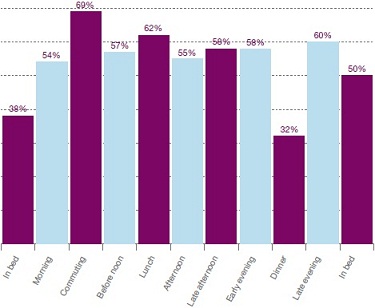 Smartphone Consumer Insights