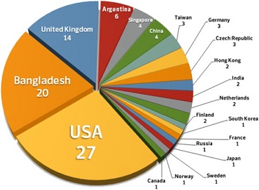 Geographic Location Of Infected Computers