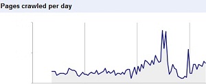 Googlebot Crawling Changes