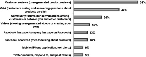 Social Sources Impact