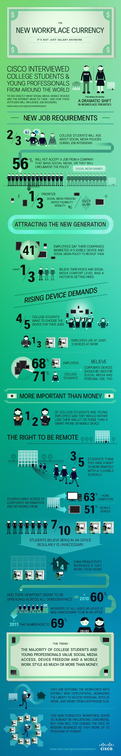 Technology Affects The Workforce Infographic