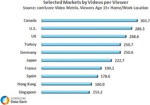 Global Markets Online Video Viewers